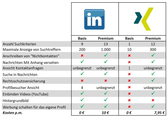 Linkedin Vs Xing Deutschland 19 Linkedinsider Deutschland